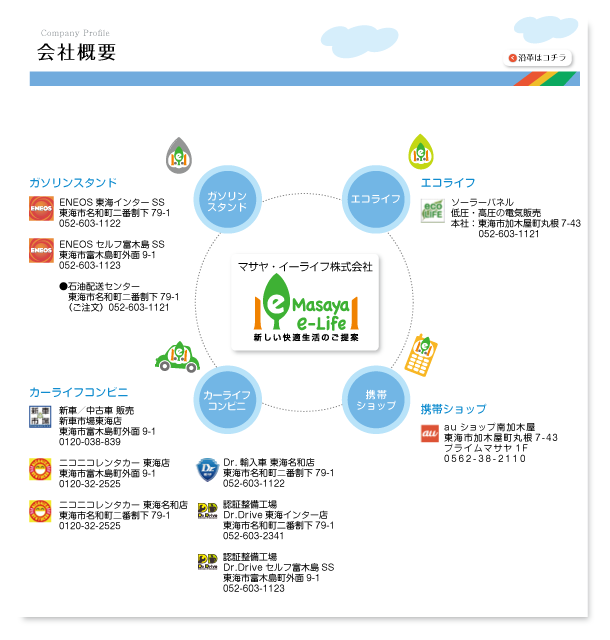 マサヤ・イーライフ／マサヤハーティーサービス